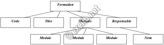 schema-xml-efm-v1-2015