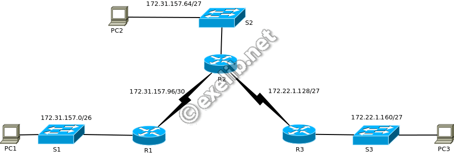 routage_statique_resume